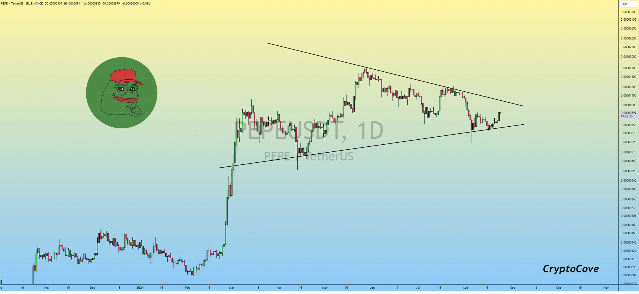 PEPE's bull pattern